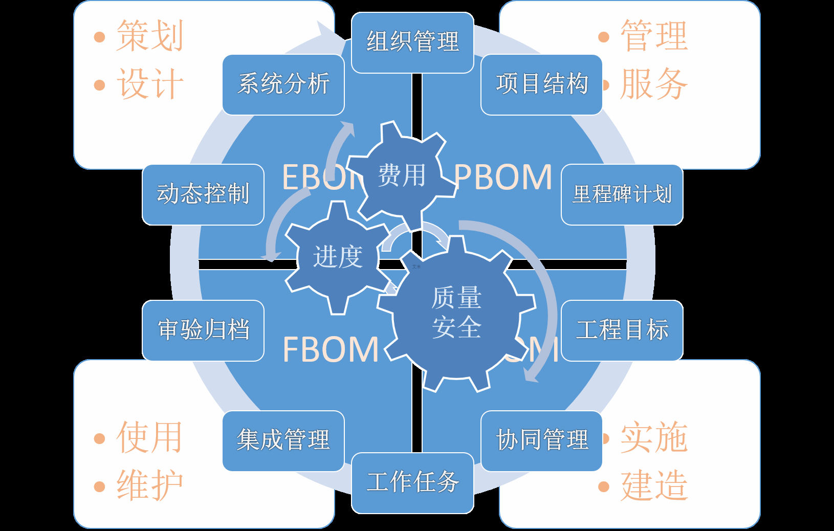 艾米易项管M6，国产替代P6，数智赋能EPC管理模式（BOM主导）