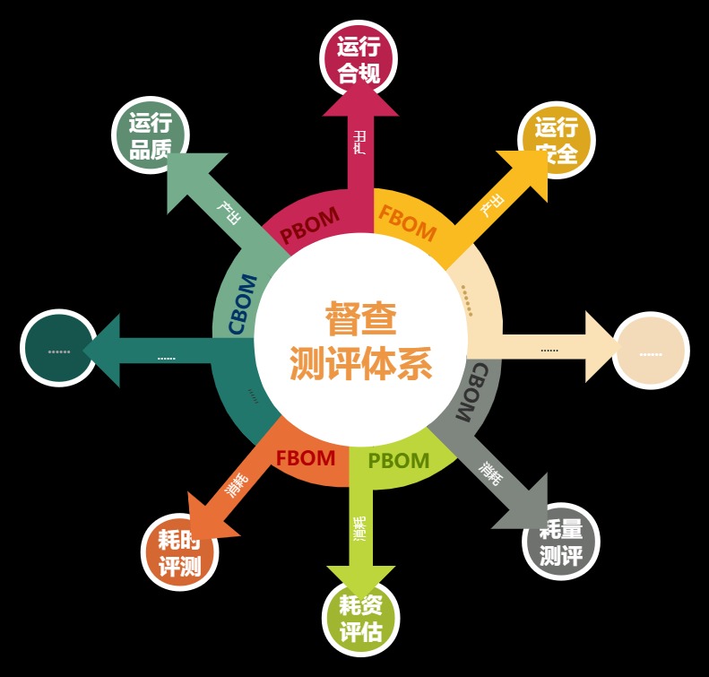艾米易项管M6，国产替代P6，数智赋能EPC管理模式（BOM主导）