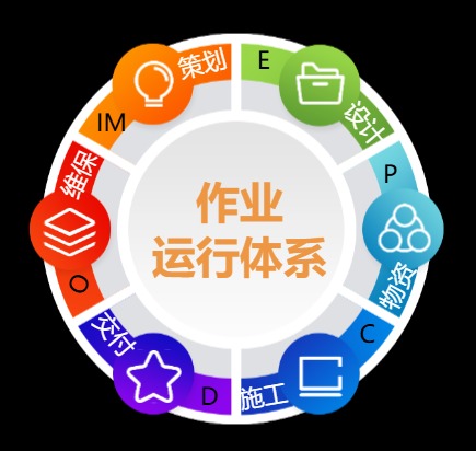 艾米易项管进度计划管理模块